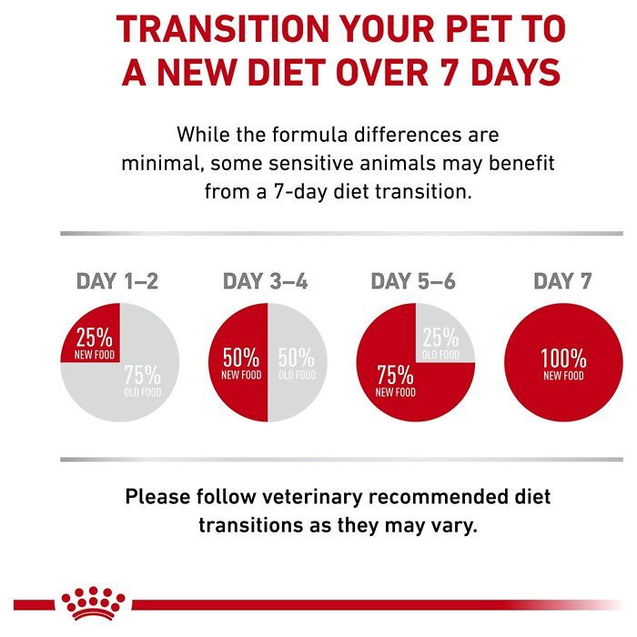 Royal Canin Veterinary Diet Hydrolyzed Protein Adult HP Dry Dog Food - Image 4