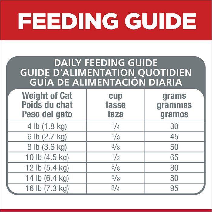 Hill's Science Diet Adult Sensitive Stomach & Skin Chicken & Rice Recipe Dry Cat Food - Image 9