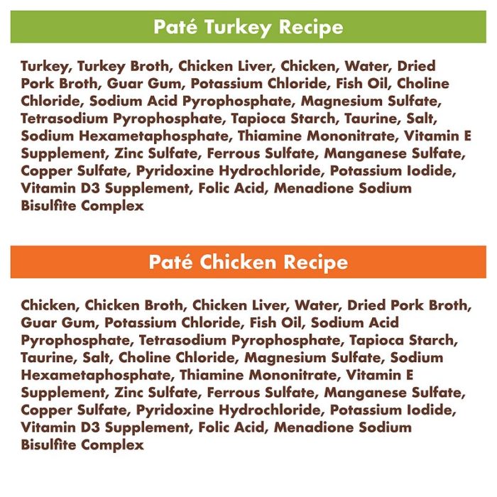 Nutro Perfect Portions Pate Multi-Pack Real Turkey & Real Chicken Wet Cat Food, 1.98 lbs, Count of 12 - Image 7