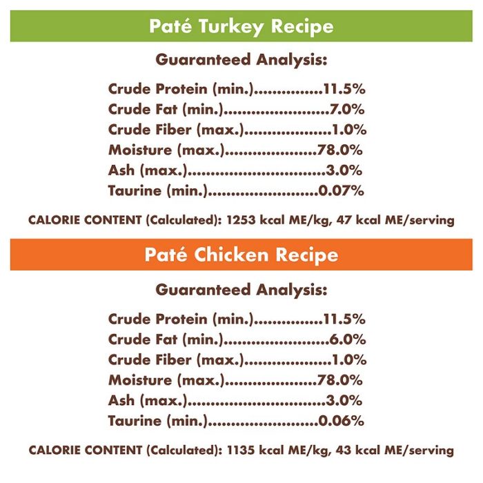 Nutro Perfect Portions Pate Multi-Pack Real Turkey & Real Chicken Wet Cat Food, 1.98 lbs, Count of 12 - Image 8