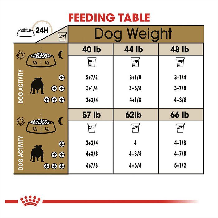 Royal Canin Breed Health Nutrition Bulldog Adult Dry Dog Food - Image 7