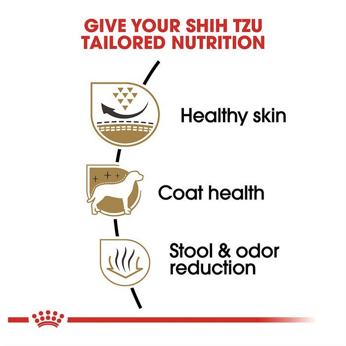 Royal Canin Breed Health Nutrition Shih Tzu Adult Dry Dog Food - Image 5