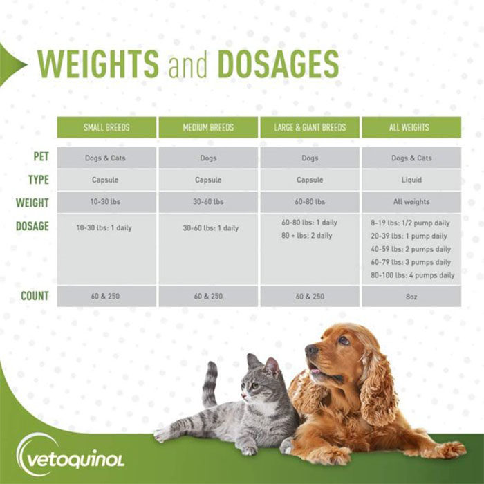 Vetoquinol Triglyceride OMEGA Omega-3 Fatty Acid Supplement for Dogs & Cats - Image 4
