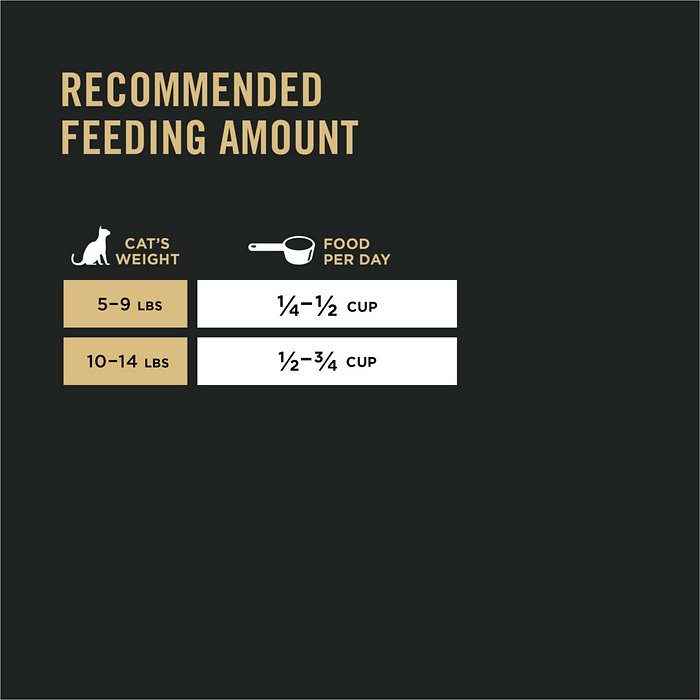 Purina Pro Plan Savor Chicken & Rice Formula Adult Dry Cat Food - Image 10