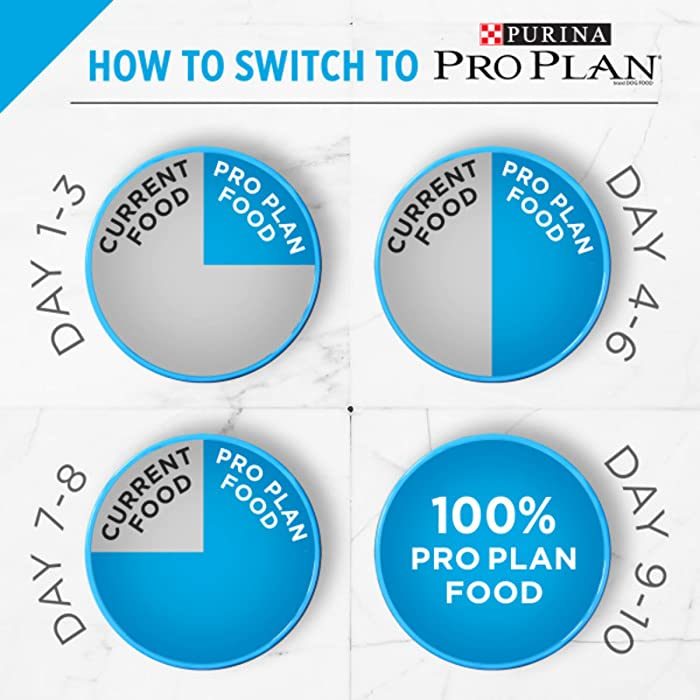 Purina Pro Plan Puppy Large Breed Chicken & Rice Formula Dry Dog Food - Image 10