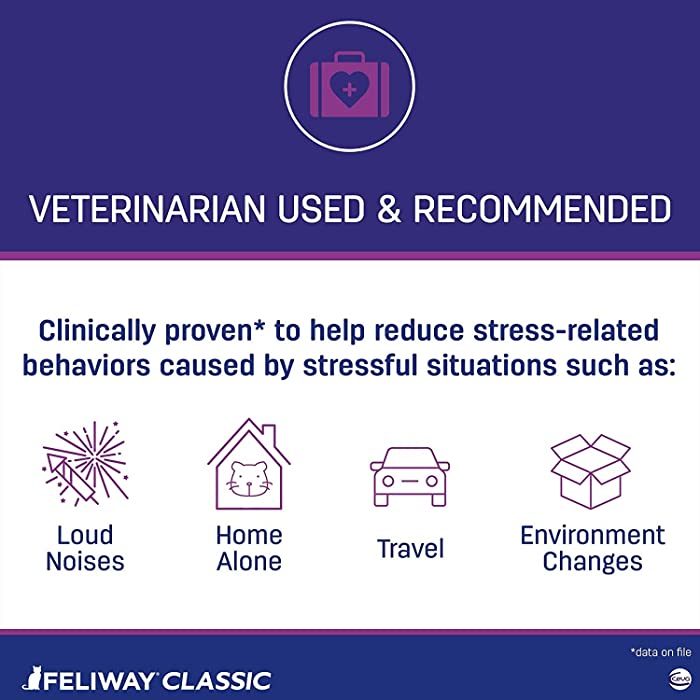 Feliway Classic Travel Calming Spray for Cats, 20 ml - Image 6