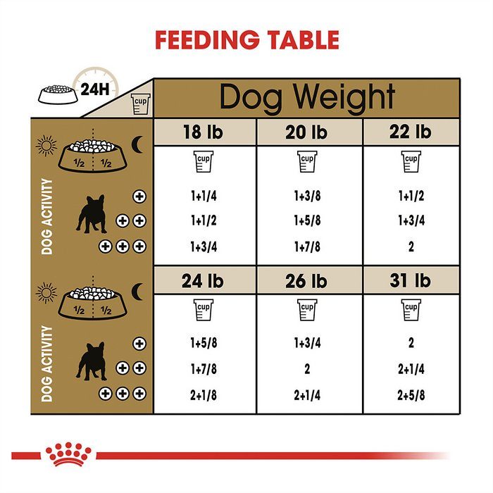 Royal Canin Breed Health Nutrition French Bulldog Adult Dry Dog Food - Image 7
