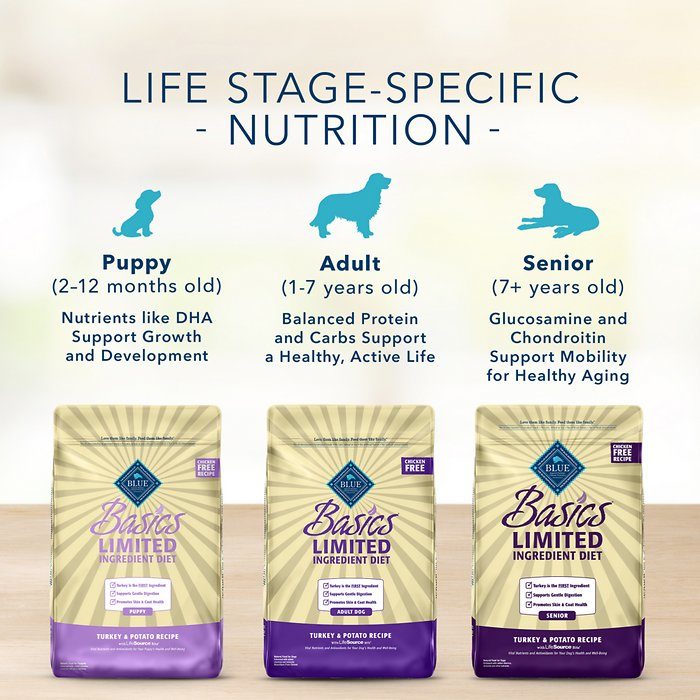 Blue Buffalo Basics Salmon & Potato Recipe Adult Dry Dog Food - Image 9