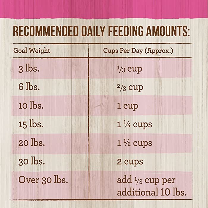 Merrick Classic Healthy Grains Small Breed Recipe Adult Dry Dog Food - Image 7