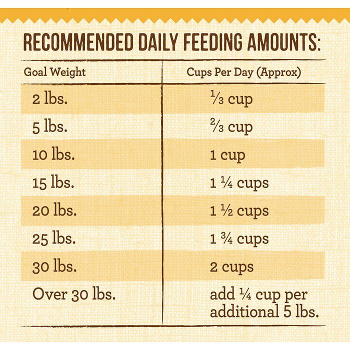 Merrick Lil' Plates Grain Free Real Chicken + Sweet Potato Recipe Small Breed Adult Dry Dog Food - Image 6